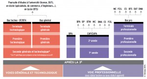 Orientation après la 3ème